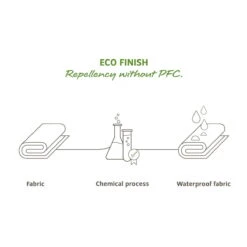 VAUDE Trailguide - Bovenbuis Tas Zwart -Fietsaccessoires Winkel Eco finishLOmX2CqOR5a4a